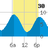 Mystic River tide chart for Thursday, March 30, 2023