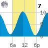Mystic River tide chart for Tuesday, March 7, 2023