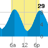 Mystic River tide chart for Saturday, April 29, 2023