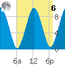 Mystic River tide chart for Thursday, April 6, 2023