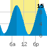 Mystic River tide chart for Monday, May 15, 2023