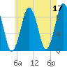 Mystic River tide chart for Wednesday, May 17, 2023