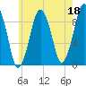 Mystic River tide chart for Thursday, May 18, 2023