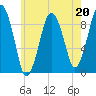 Mystic River tide chart for Saturday, May 20, 2023