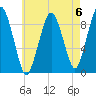 Mystic River tide chart for Saturday, May 6, 2023