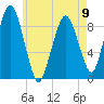 Mystic River tide chart for Tuesday, May 9, 2023