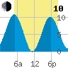 Mystic River tide chart for Saturday, June 10, 2023