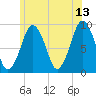 Mystic River tide chart for Tuesday, June 13, 2023
