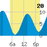 Mystic River tide chart for Tuesday, June 20, 2023