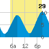 Mystic River tide chart for Thursday, June 29, 2023