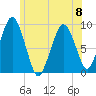 Mystic River tide chart for Thursday, June 8, 2023