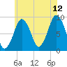 Mystic River tide chart for Wednesday, July 12, 2023
