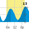 Mystic River tide chart for Thursday, July 13, 2023