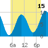 Mystic River tide chart for Saturday, July 15, 2023