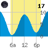 Mystic River tide chart for Monday, July 17, 2023