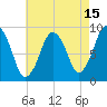 Mystic River tide chart for Tuesday, August 15, 2023