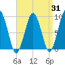 Mystic River tide chart for Thursday, August 31, 2023