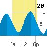 Mystic River tide chart for Wednesday, September 20, 2023
