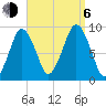Mystic River tide chart for Wednesday, September 6, 2023