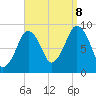 Mystic River tide chart for Friday, September 8, 2023
