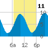 Mystic River tide chart for Wednesday, October 11, 2023