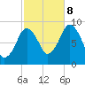 Mystic River tide chart for Sunday, October 8, 2023
