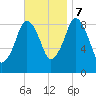 Mystic River tide chart for Tuesday, November 7, 2023