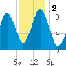 Mystic River tide chart for Saturday, December 2, 2023