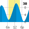 Mystic River tide chart for Saturday, December 30, 2023