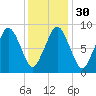 Mystic River tide chart for Tuesday, January 30, 2024