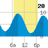 Mystic River tide chart for Wednesday, March 20, 2024