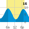Mystic River tide chart for Thursday, May 16, 2024