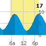 Mystic River tide chart for Friday, May 17, 2024