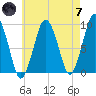 Mystic River tide chart for Tuesday, May 7, 2024