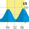 Mystic River tide chart for Saturday, June 15, 2024