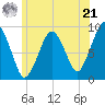 Mystic River tide chart for Friday, June 21, 2024