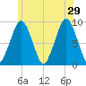 Mystic River tide chart for Saturday, June 29, 2024