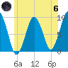 Mystic River tide chart for Thursday, June 6, 2024
