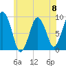 Mystic River tide chart for Saturday, June 8, 2024
