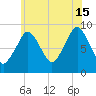 Mystic River tide chart for Monday, July 15, 2024