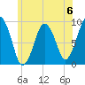 Mystic River tide chart for Saturday, July 6, 2024