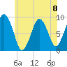 Mystic River tide chart for Monday, July 8, 2024