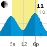 Mystic River tide chart for Wednesday, September 11, 2024