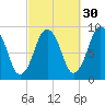 Mystic River tide chart for Monday, September 30, 2024