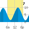 Mystic River tide chart for Saturday, September 7, 2024