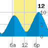 Mystic River tide chart for Saturday, October 12, 2024