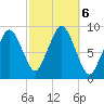 Mystic River tide chart for Sunday, October 6, 2024