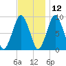 Mystic River tide chart for Tuesday, November 12, 2024