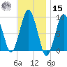 Mystic River tide chart for Friday, November 15, 2024