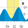Mystic River tide chart for Friday, November 8, 2024